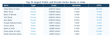 The world's most exclusive credit cards. Top 10 Largest Public And Private Banks In India Developmentaid