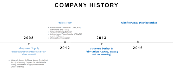 Contact ss oil & gas sdn bhd. Sec Global Industry