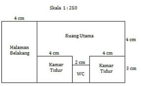 Perhatikan gambar denah rumah di bawah ini luas rumah sebenarnya adalah. Perhatikan Denah Rumah Pak Iman Berikut Luas Rumah Pak Iman Sebenarnya Adalah Brainly Co Id