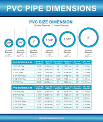 pvc pipe fittings sizes and dimensions guide diagrams and