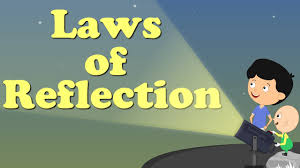 Reflection — the reflection class. Laws Of Reflection Aumsum Kids Science Education Children Youtube