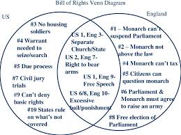 Determine the goal you want to achieve. Bill Of Rights Venn Diagram Ppt Download