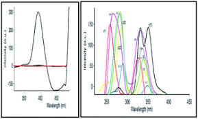 Choletimb tablet was generally well tolerated. Rapid And Selective Determination Of Pitavastatin Calcium In Presence Of Its Degradation Products And Co Formulated Drug By First Derivative Micelle Enhanced And Synchronous Fluorimetric Methods Rsc Advances Rsc Publishing