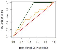 Cumulative Gain Chart Ml Wiki