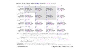 German Cases And Adjective Endings Chart The German Professor