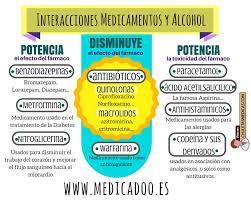 Pin En Medicina