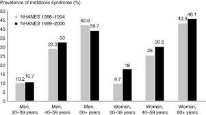 Economic Burden Of The Components Of The Metabolic Syndrome Springerlink