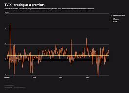 Market statistics strongly suggest that selling after the vix pops is a winning proposition. Out Of Whack Credit Suisse Security Puzzles Volatility Traders Reuters