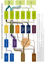 Stock/share prices, interglobe aviation ltd. Https Www Ikem De Wp Content Uploads 2019 05 Ikem Anovikova Et Al 2019 Climate Energy Investment Map Germany2016 Full Report Pdf