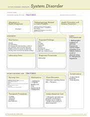 System Disorder Fractures Active Learning Template System Disorder Student Name Fractures Disorder Disease Process Review Module Chapter Alterations Course Hero