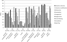 Maybe you would like to learn more about one of these? Modeling Individual Differences In Emotion Regulation Repertoire In Daily Life With Multilevel Latent Profile Analysis