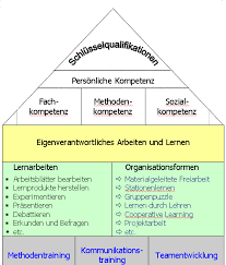 Im lernhaus legt sie grossen wert auf zusammenarbeit mit den lernpartnern und lernpartnerinnen. H