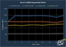 Samsung 960 Pro 2tb M 2 Nvme Ssd Full Review Even Faster