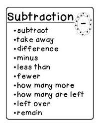 addition and subtraction key word signs crafts school