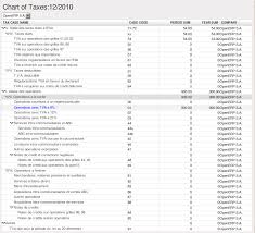 french chart of accounts numbering system best picture of