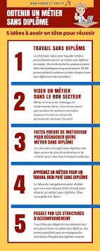 Aucun souci car les métiers pour y arriver ne manquent pas. Epingle Sur Inspiration