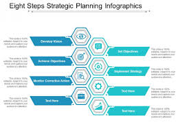 Strategic Planning And Design Design Process Flow Chart