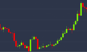 Many stocks can also be bought and sold in. Bitcoin Rallies To Near 9 150 As Stocks Drop Over Coronavirus Fears Coindesk