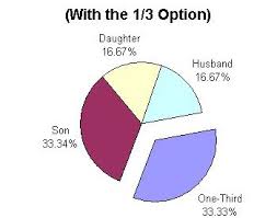 List Of Charts Explaining 36 Most Common Divisions Of An