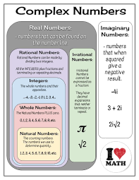 Classification Of Numbers Creative Math Cooperative Learning Strategies Irrational Numbers