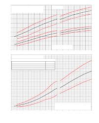 Download Infant Growth Chart Template For Free Tidytemplates