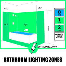 Bathroom Lighting Zones Explained Ip Ratings Explained