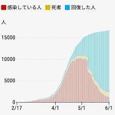 It's not specifically the japanese though. Covid 19 Why Japan S Fatality Rate Is So Low Thejapanologist Com