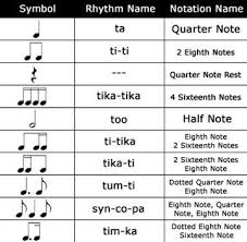 Kodaly Rhythm Syllables In 2019 Teaching Music Music