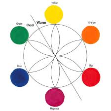Maybe you would like to learn more about one of these? Defining Warm And Cool Colors It S All Relative Just Paint