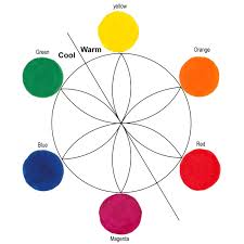 A color harmony created by combining any three colors that are equally distant from each other on a. Defining Warm And Cool Colors It S All Relative Just Paint