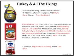 Allergen info contains wheat and their derivatives,other gluten containing grain and gluten containing grain. Toxins Vs Tradition What Will Win On Your Thanksgiving Table