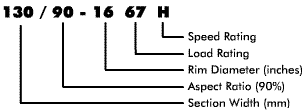 tire chart conversion