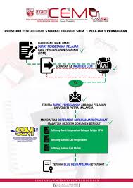 Kerajaan perlu memberikan galakan dan insentif yang berpatutan kepada perniagaan. Mpp Upm Mppupm 168 Keusahawanan Infografik Facebook