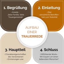 Personliche Trauerrede Richtig Vorbereiten Schreiben Anleitung