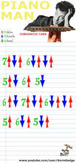 Tune Basics Harmonica Tabs For Piano Man By Billy Joel Chrom Piano Man Harmonica Harmonica Lessons