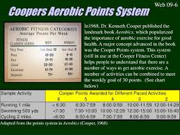 Ppt Concept 9 Active Aerobics Sports And Recreational