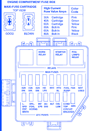 Use always an intact fuse of the same color. 2004 Mustang Dash Board Fuse Box Diagram Full Hd Quality Version Box Diagram Megg Diagram Changezvotrevie Fr