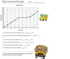 To get the pdf worksheet, simply push the button titled create pdf or make pdf worksheet. Distance Vs Time Graph Worksheet Promotiontablecovers