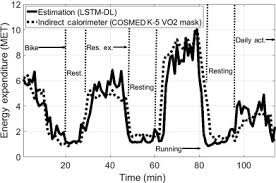 Ascending stacks of sugar cubes graph chart and alarm clock. Blood Glucose An Overview Sciencedirect Topics