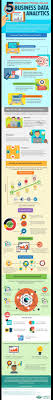 The Function And Importance Of Business Data Analytics Infographic Data Analytics Infographic Business Data Business Analysis