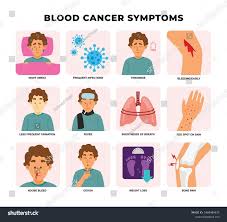 Image result for Cancer Symptom