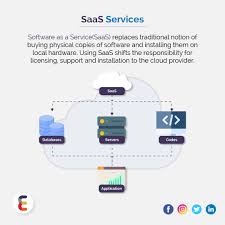 Saas Services In 2020 Saas Learning Courses Cloud Computing