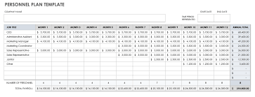 The types of corporate finance available is dependent upon that the time frame a business requires finance. Business Plan Financial Templates Smartsheet