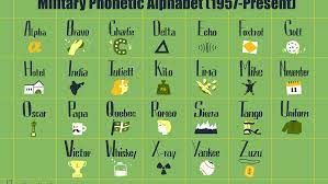 Adding letters to knitting is a great way to make a personal statement on a blanket, swea. Military Phonetic Alphabet List Of Call Letters