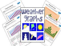 Free weather worksheets that will help kids learn about the weather including temperature, forecasting, types of weather and more. 27 Weather Ideas In 2021 Weather Weather Chart This Or That Questions