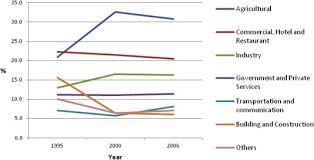 Kesambi, kota cirebon, jawa barat, indonesia. Extended Urbanization In Small And Medium Sized Cities The Case Of Cirebon Indonesia Sciencedirect