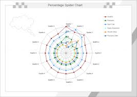 percentage spider chart templates and examples