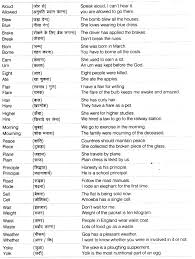 Maybe you would like to learn more about one of these? Antonyms And Synonyms Exercises For Class 8 Cbse With Answers English Grammar Cbse Tuts