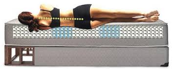 Spring Air Mattress Reviews 1st Choice For Back Sufferers