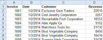 Excel Tip Charting The Top Five Customers From An Invoice